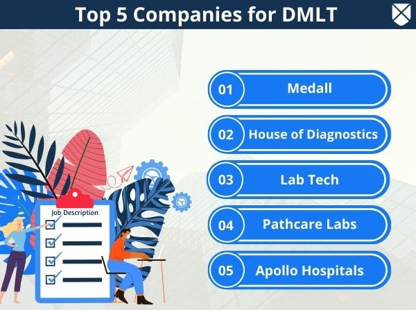 Diploma in Medical Laboratory Technology (DMLT) in India