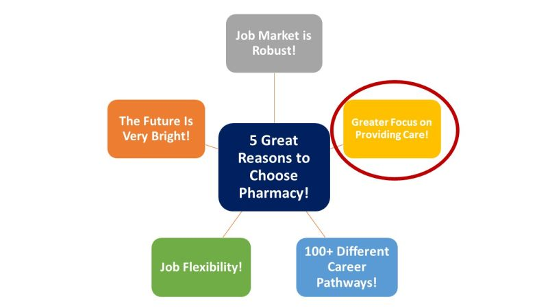 Pharmacy Jobs After Course